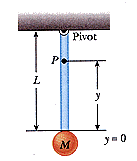 1869_A compact mass M is attached to the end of a uniform rod.gif